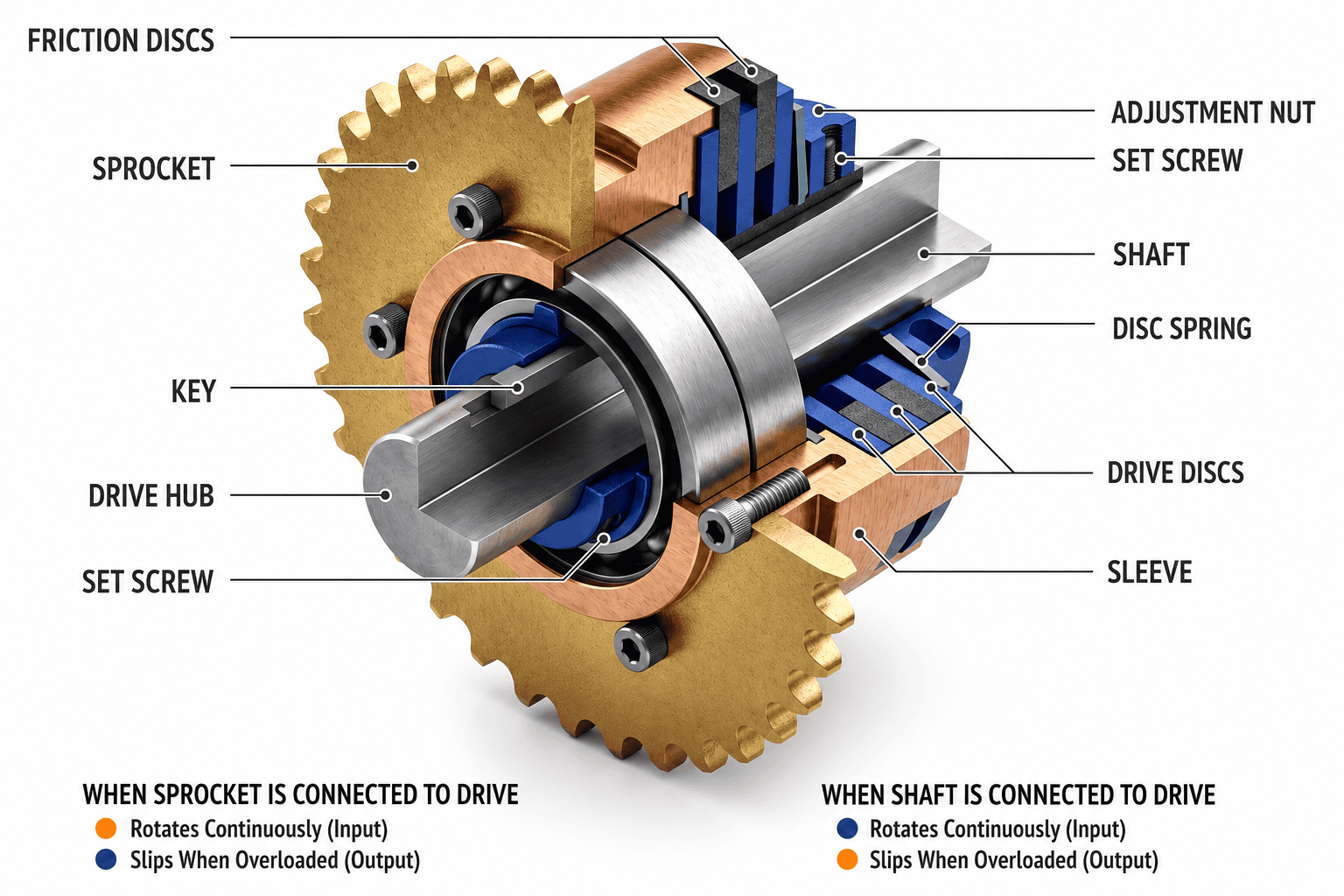 AROFLEX ATL friction disc torque limiter