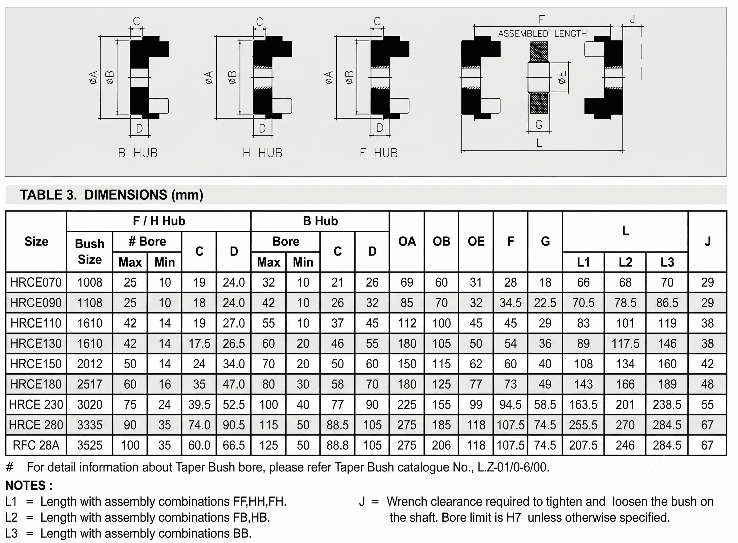 HRCE H Type Taper Bore Hub Dimensions