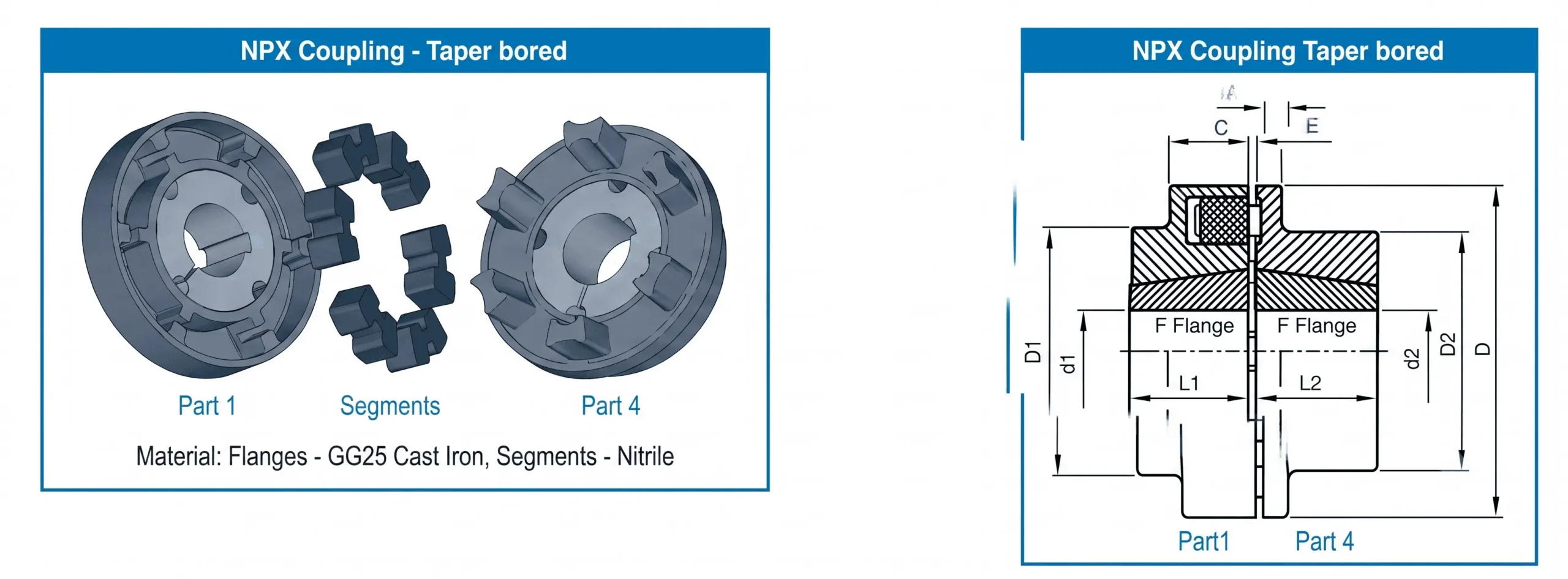 NPX Taper Bore Specification Table