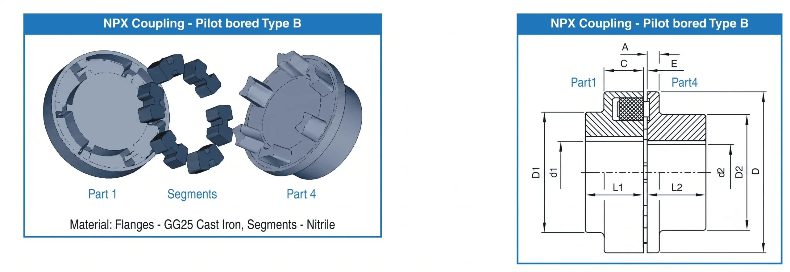 NPX Type B Specification Chart