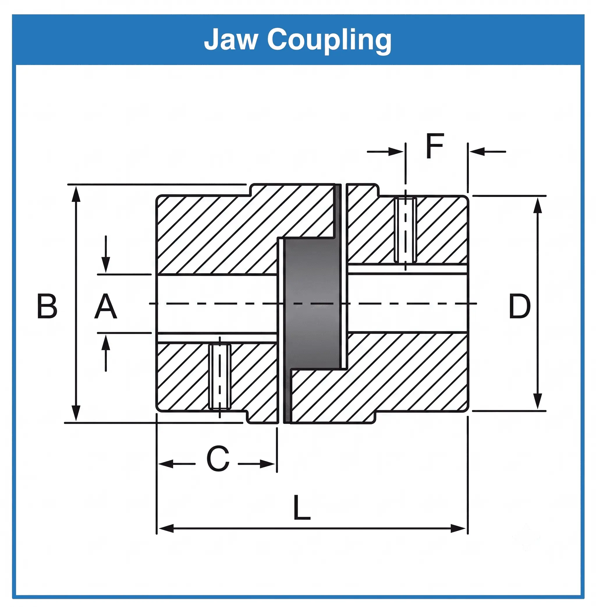 SW Coupling Specification Table