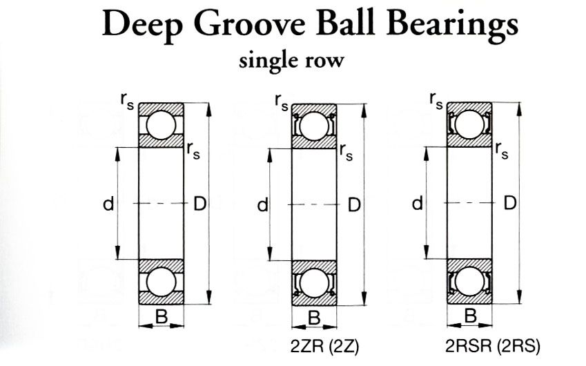 Share more than 133 ball bearing drawing - seven.edu.vn