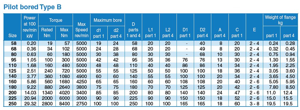 NPX 140 Part 4 Pilot Bore Hub (Type B) – Arrow Engineering Components